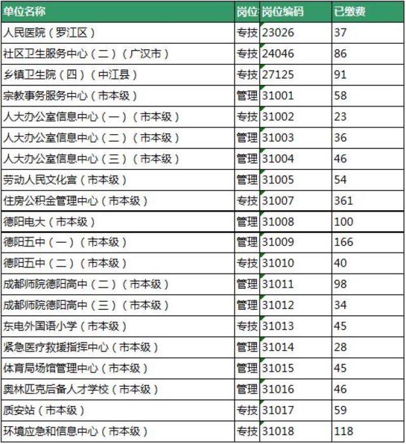 中江县最新招聘信息：如何抓住就业机会？
